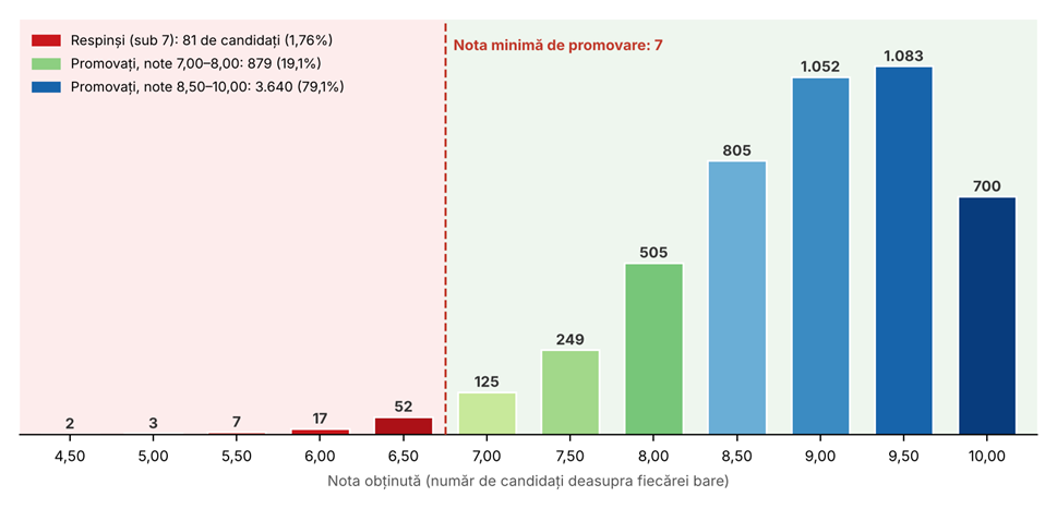 promovare